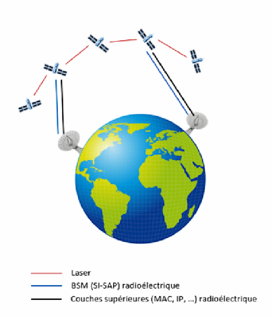 Modélisation des communications satellite par couche